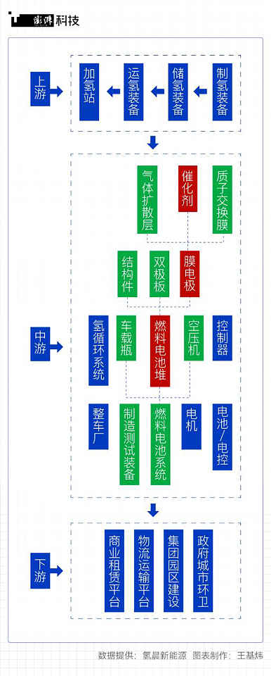 潮涌｜上海氢能汽车产业迈入“从1到10”进程