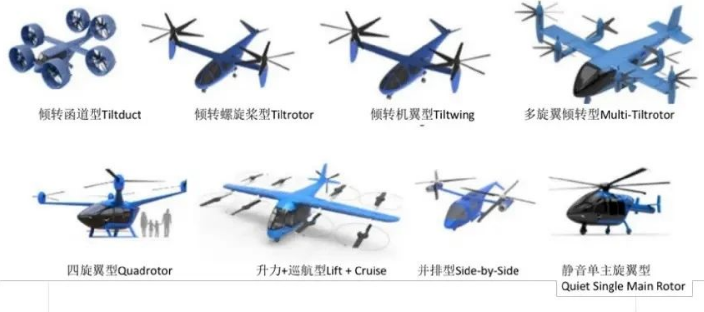 浅谈eVTOL 适航方案